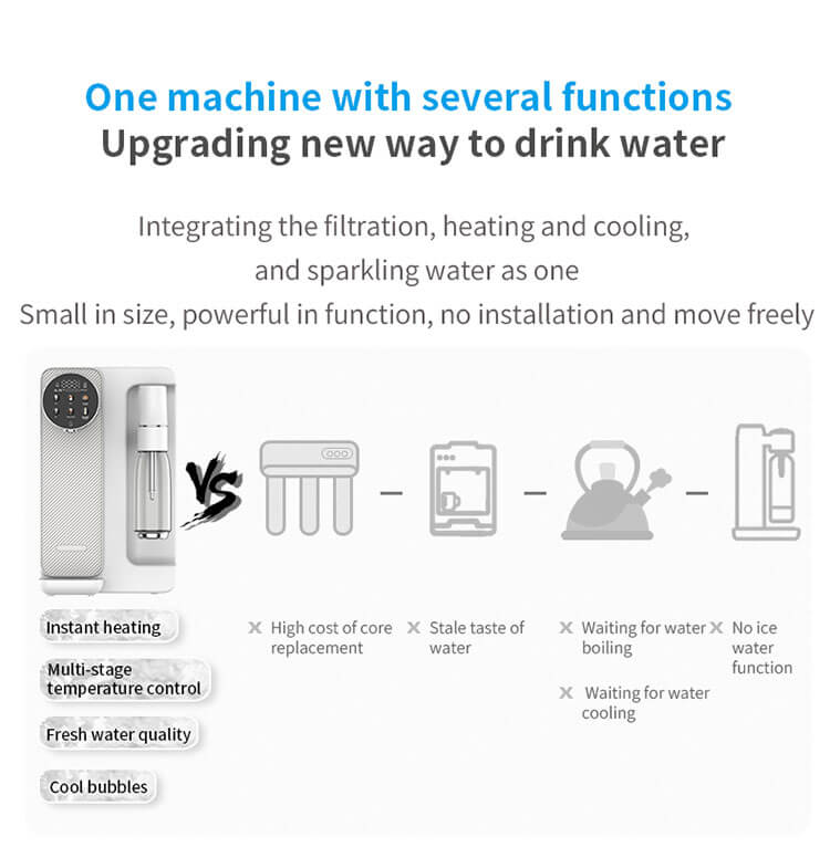 Fizzy water dispenser